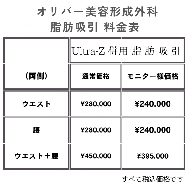 オリバー美容形成外科 | 脂肪吸引　ウエスト　腰　価格